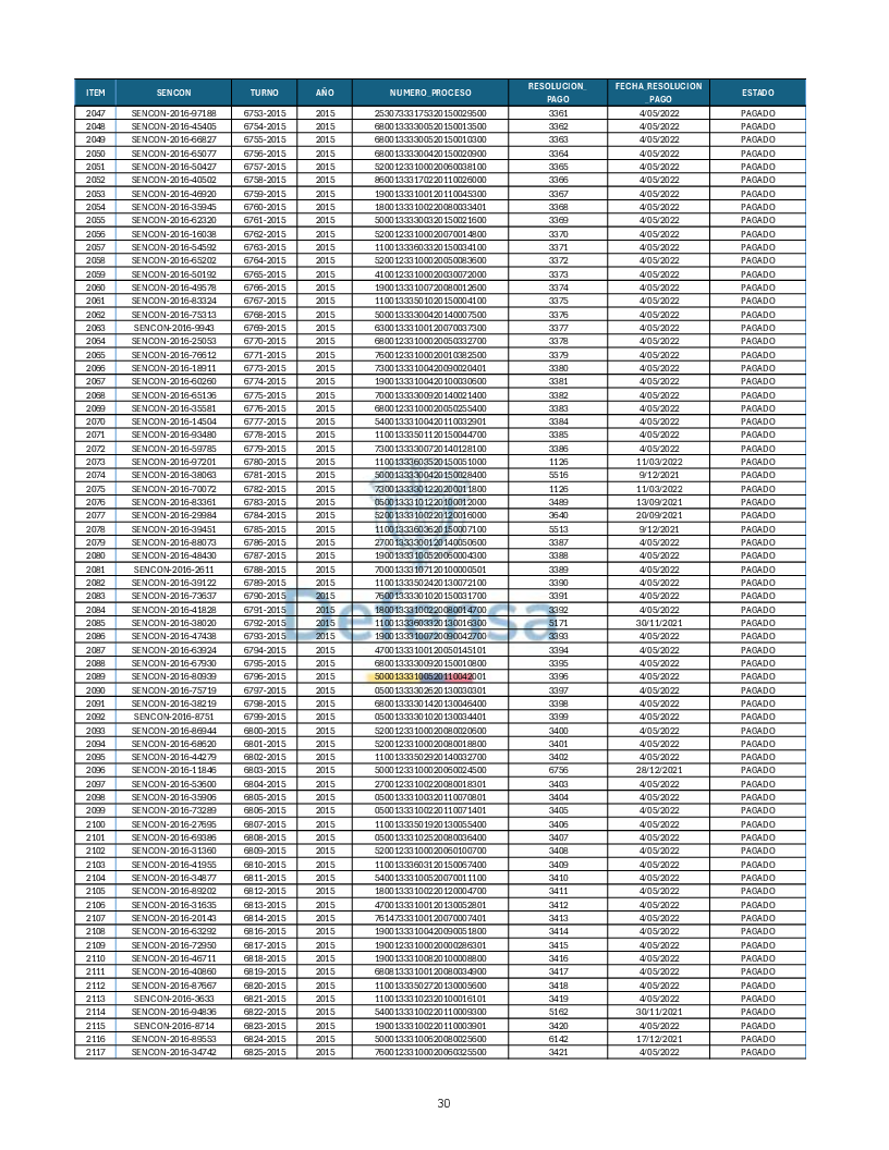 Turnos Pagados Articulo 53.pdf 30